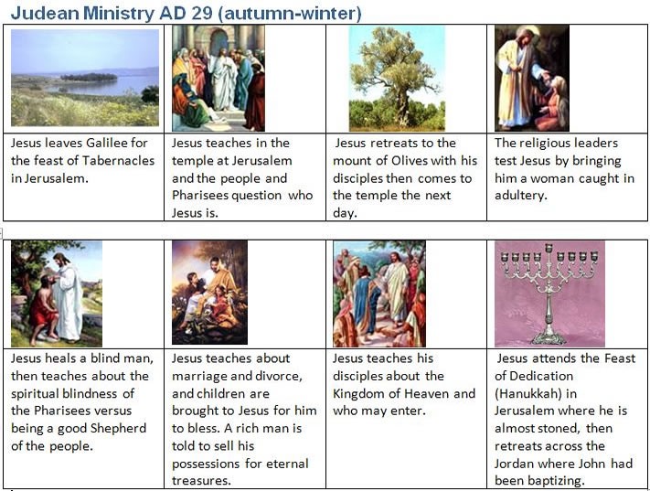 timeline chart